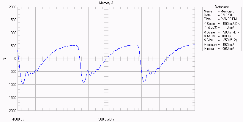 Ignition coil output waveform.