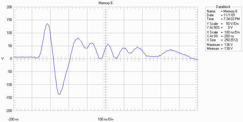 Wave form for Marx generator output.